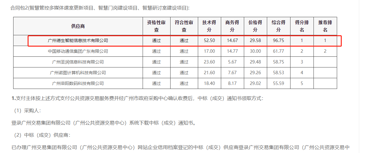 瓦力游戏官方喜提大标！ 智慧校园一卡通，助力广州市技师学院校园信息化建设